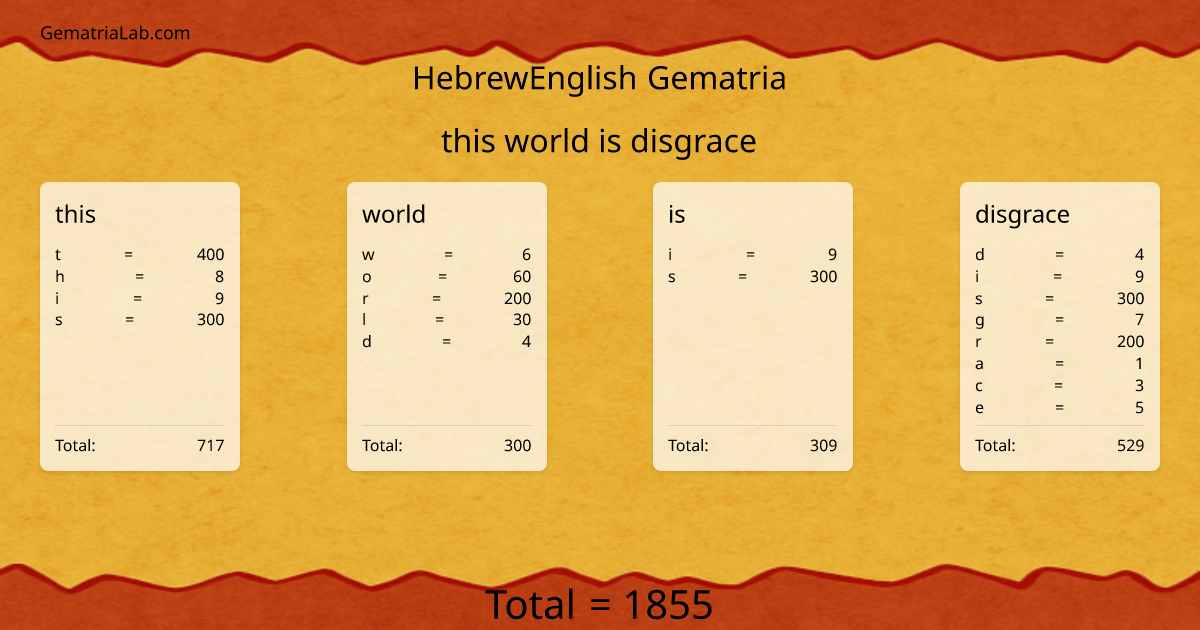 this world is disgrace in hebrewEnglish Gematria